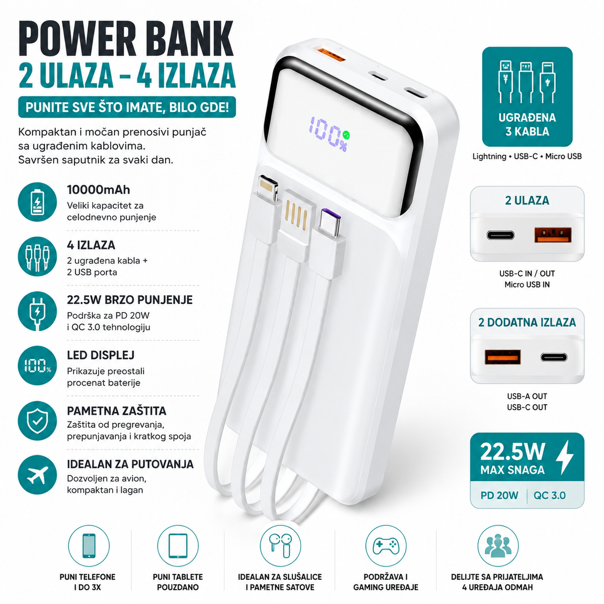 Zeqi ZE-X4 Power Bank 20.000 mAh – 22,5 W / PD 20 W