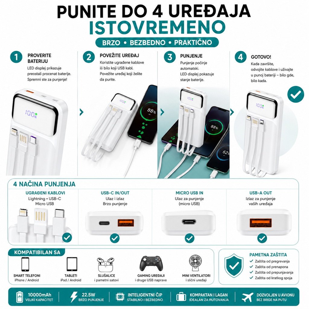 Zeqi ZE-X4 Power Bank 20.000 mAh – 22,5 W / PD 20 W